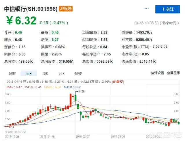 中信国安股吧