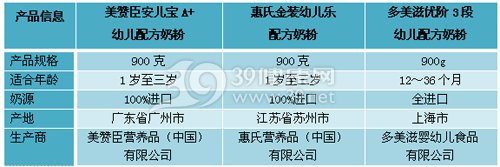 大牌奶粉哪款好?3款三段婴幼儿奶粉横评