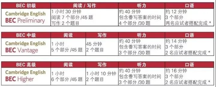 bec考试时间