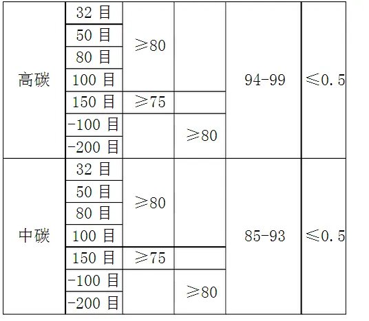 石墨粉加工工艺不同,石墨粉价格也会不同吗?