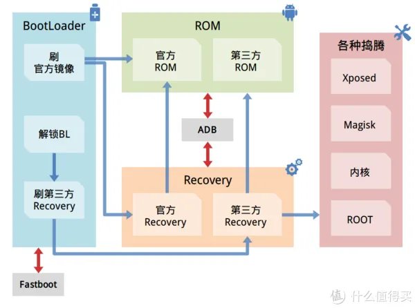 一张图,带你玩转安卓刷机!