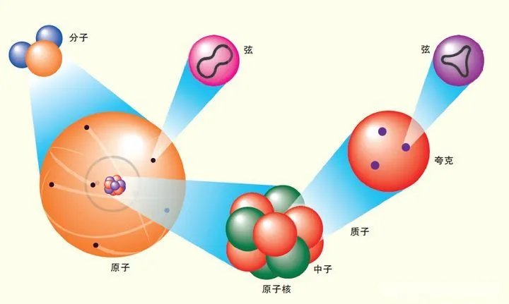 普朗克时间是什么概念，为什么叫普朗克时间？