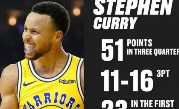 nba球星排名