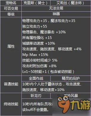 DNF2017春节套什么时候出 2017春节礼包价格内容介绍