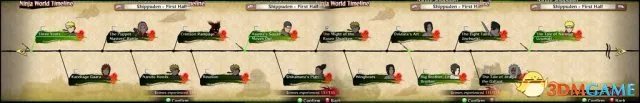 火影忍者：究极风暴3 PC版 白金奖杯重点攻略