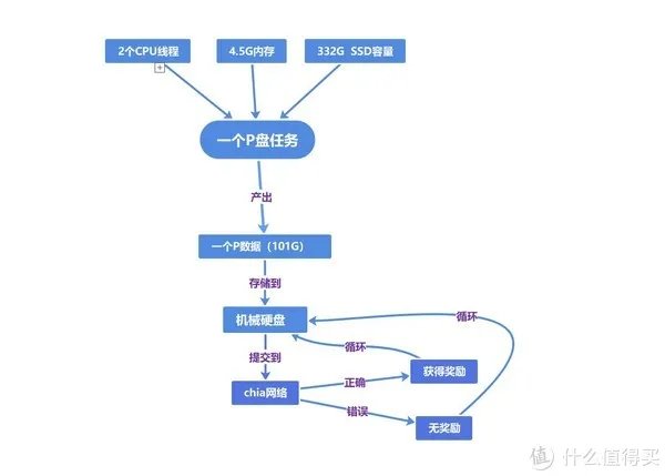 硬盘挖矿对SSD的损害没有你想象的那么大,但……