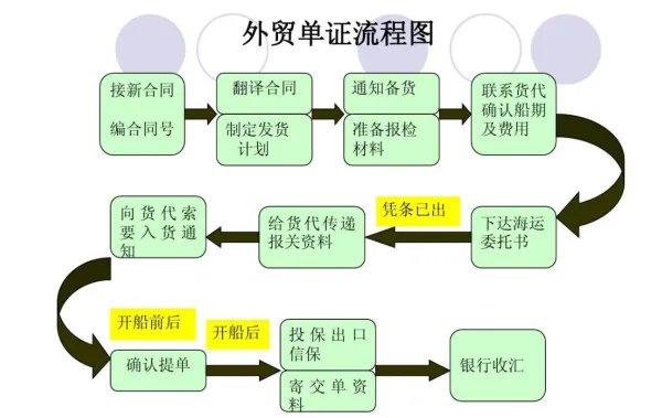 请问单证员是做什么的？