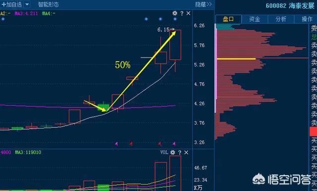 中信国安股吧