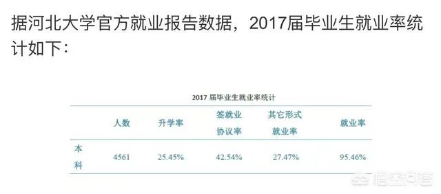近几年河北大学毕业生的就业率怎么样?