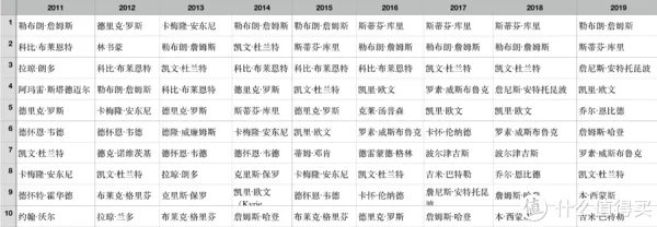 篮球服常识