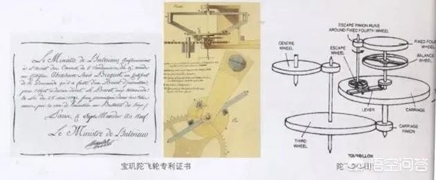 陀飞轮是什么意思?