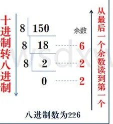 16进制转换10进制,如何转换这个数字