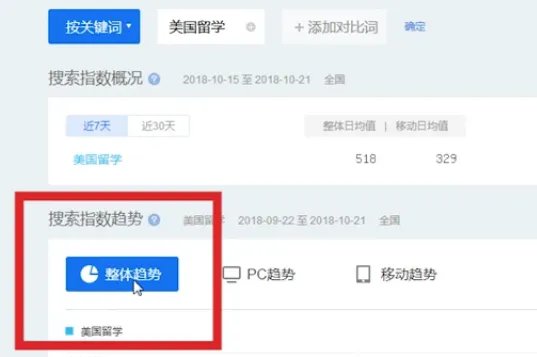 百度指数是什么?怎么查看?