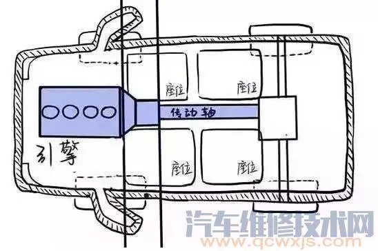 前驱和后驱有什么区别(图解)