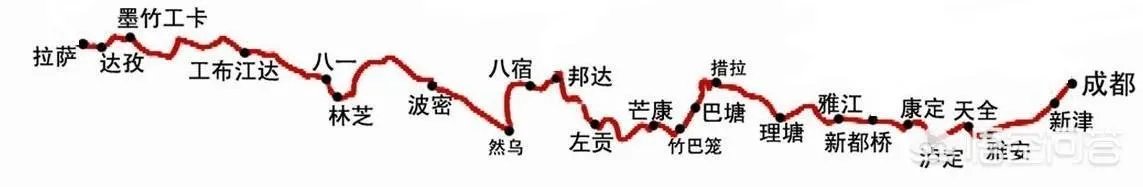 可以骑自行车去西藏吗?