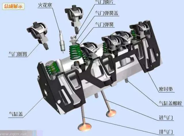 史上最全的汽车零部件名称大全和图片(图解)