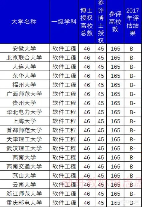 重庆邮电大学的一些专业,为什么录取分数线会超过一本线?