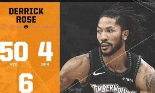 nba球星排名