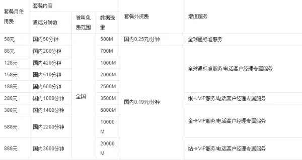 关于中国移动全球通的套餐和收费标准?
