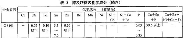 洋白铜