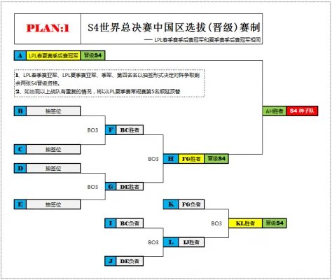 《英雄联盟LOL》S4总决赛赛制详解 中国获得3个名额!