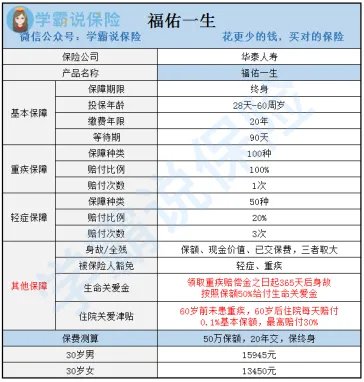 华泰保险怎么样？