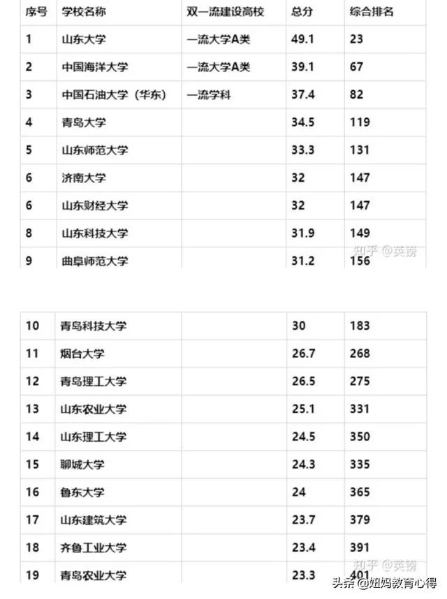 位于淄博的山东理工大学好不好,是一所什么档次的大学?