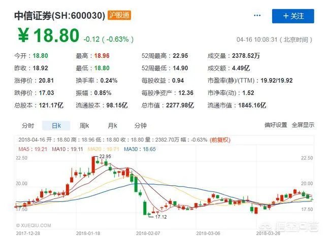 中信国安股吧
