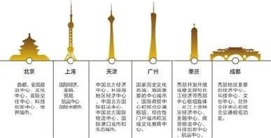 成都是不是国家中心城市？