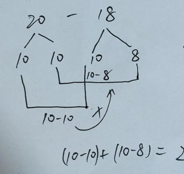 20减18的破十法分解式图？