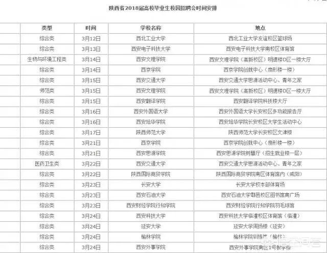 近期陕西哪些高校有校园招聘会?