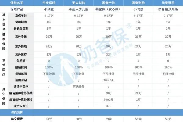儿童意外险哪个好