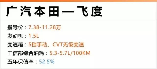什么车最保值