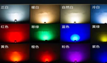 色温对照表怎么看?
