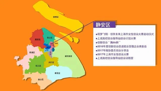 上海创业有什么好政策啊?