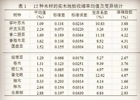 圆盘豆和番龙眼哪个好 从三方面来进行比较