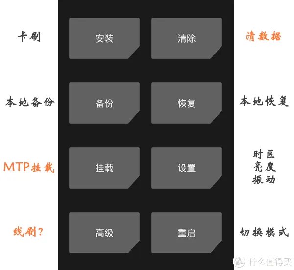 一张图,带你玩转安卓刷机!