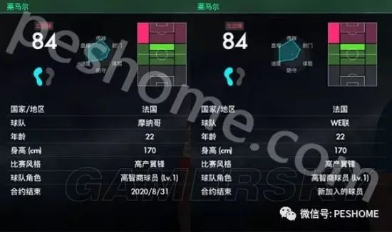 《实况足球2018（PES2018）》妖人勒马尔深度图文解析