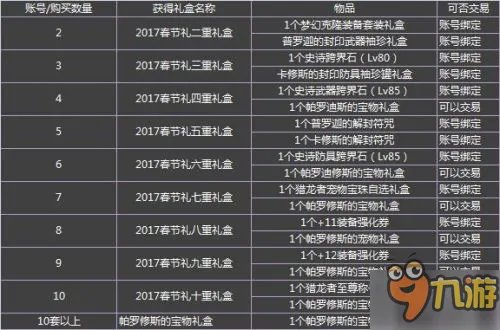 DNF2017春节套什么时候出 2017春节礼包价格内容介绍
