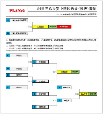 《英雄联盟LOL》S4总决赛赛制详解 中国获得3个名额!