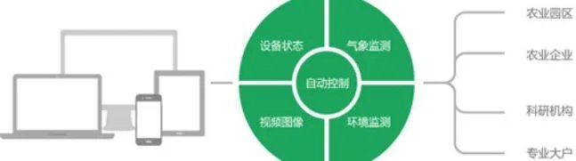 农产品溯源解决方案是怎么样的?