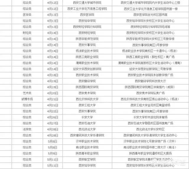 近期陕西哪些高校有校园招聘会?