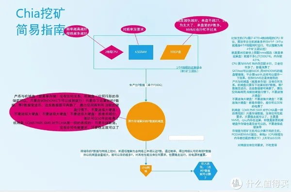 硬盘挖矿对SSD的损害没有你想象的那么大,但……
