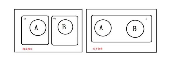为什么P（AB）=P(A)P(B)， P（AB）代表的是什么
