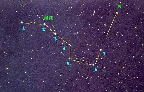 东方星座