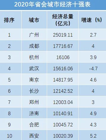 合肥2020年GDP是多少?