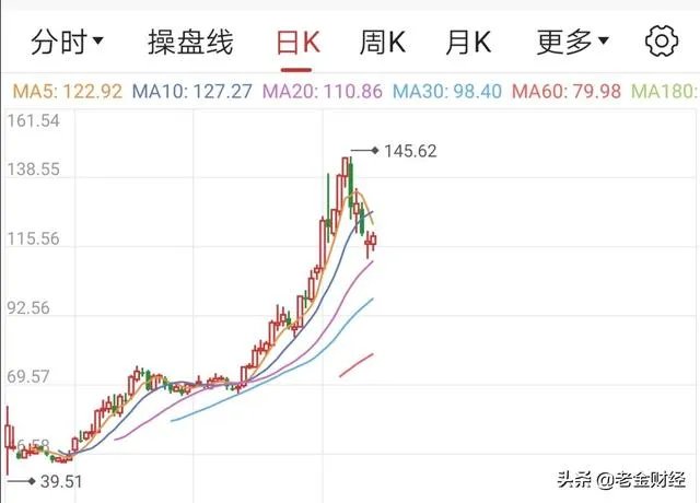 暴跌的金龙鱼、五粮液是垃圾股吗?