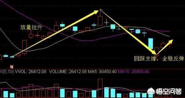 游资是如何炒股的?