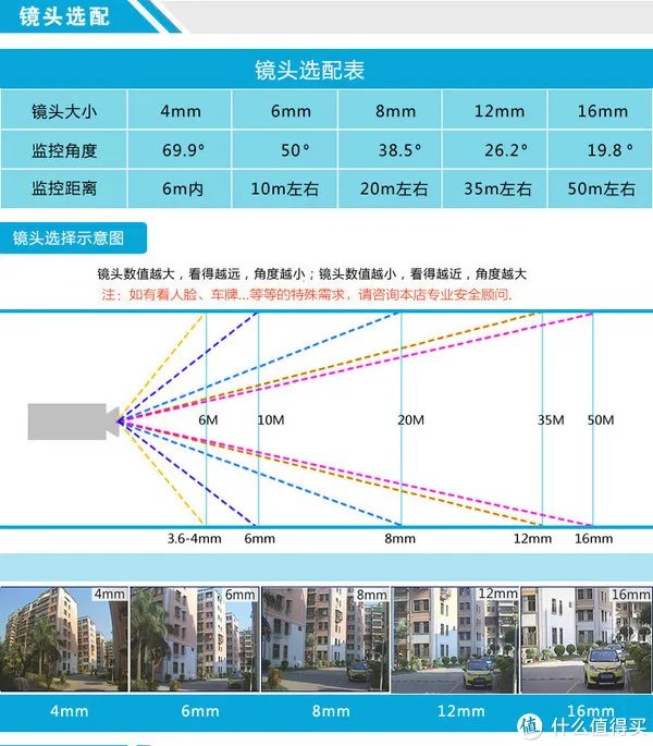 装监控原来是如此的简单:记录自己动手安装监控