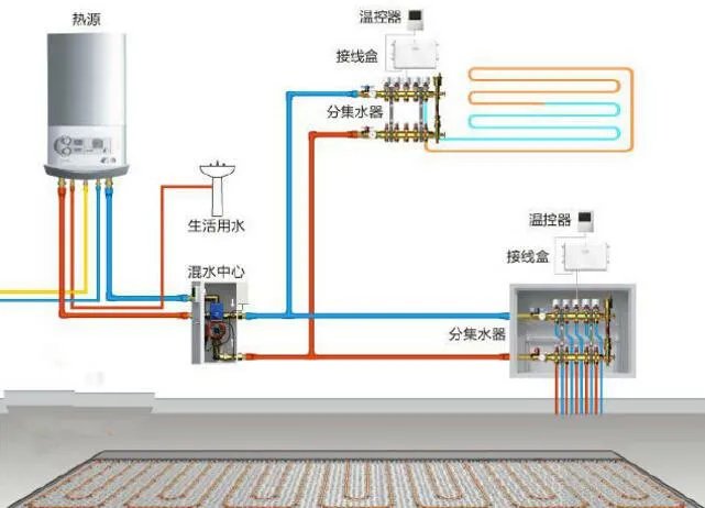 独立供暖和集中供暖的区别有哪些